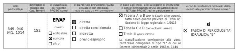 VENDESI TERRENO AGRICOLO FIAMENGA FOLIGNO