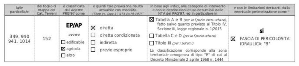 VENDESI TERRENO AGRICOLO FIAMENGA FOLIGNO